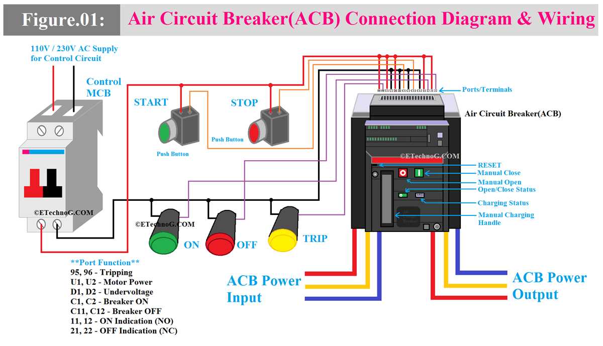 circuit breaker block diagram