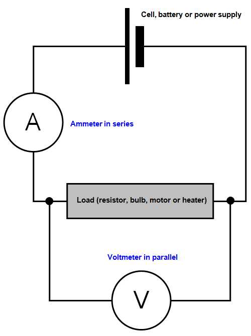 circuit diagram ammeter