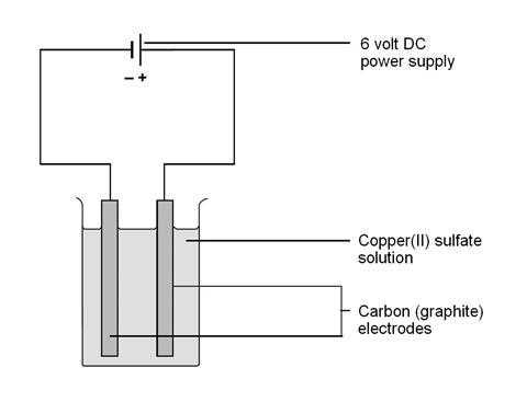 circuit diagram for electrolysis circuit diagram for electrolysis