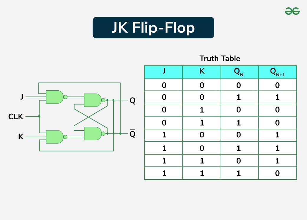 circuit diagram for jk flip flop