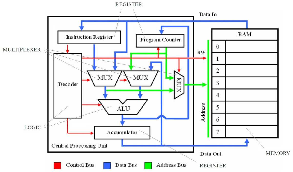 circuit diagram from boolean expression calculator circuit diagram from boolean expression calculator