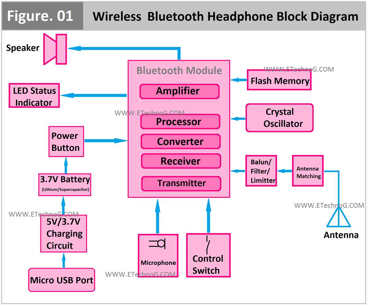 circuit diagram of bluetooth device