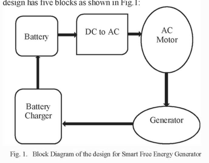 circuit diagram of free energy generator circuit diagram of free energy generator
