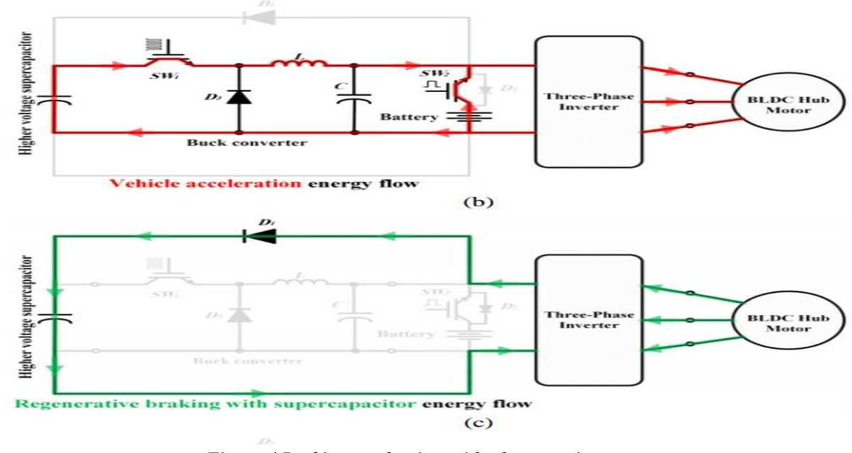 circuit diagram of regenerative braking system