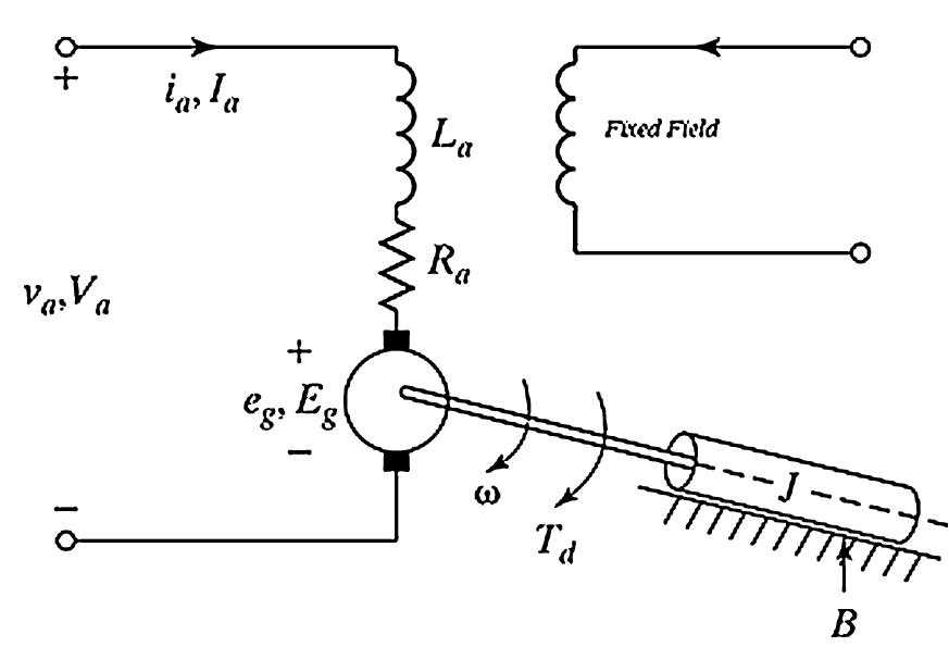 circuit diagram of separately excited dc motor