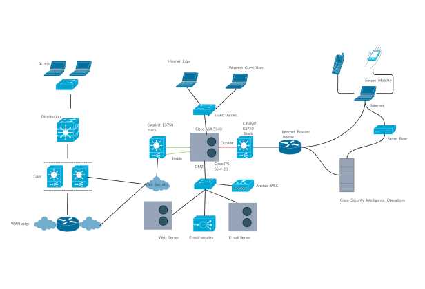 cisco router schematic diagram