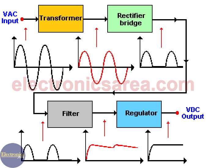 schematic diagram for dc power supply by using bridge rectifier