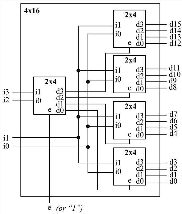 4 16 decoder circuit diagram 4 16 decoder circuit diagram