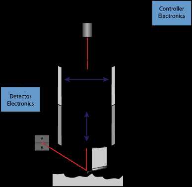 schematic diagram of afm schematic diagram of afm