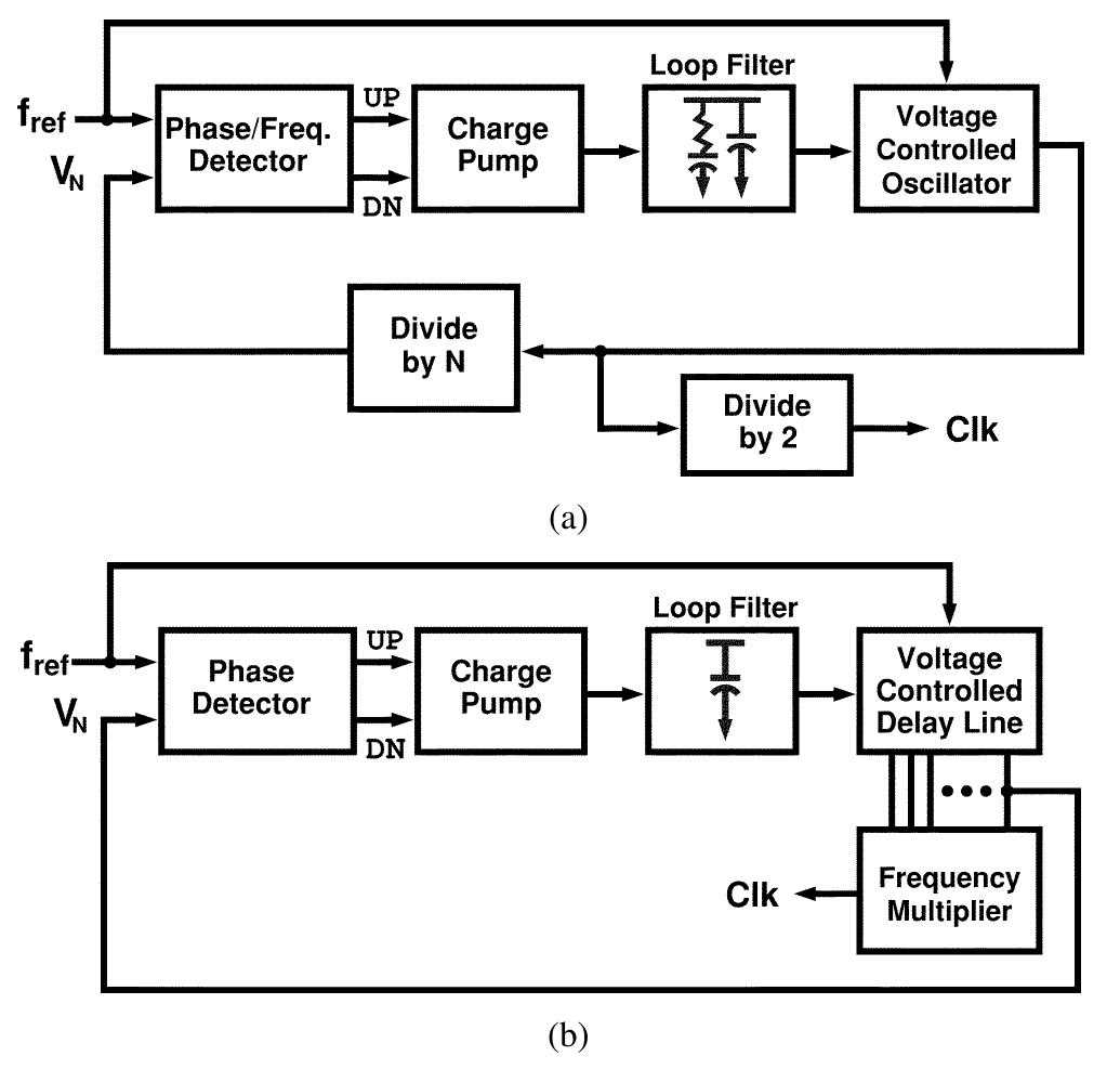 clock schematic diagram