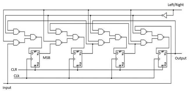 pipo shift register circuit diagram
