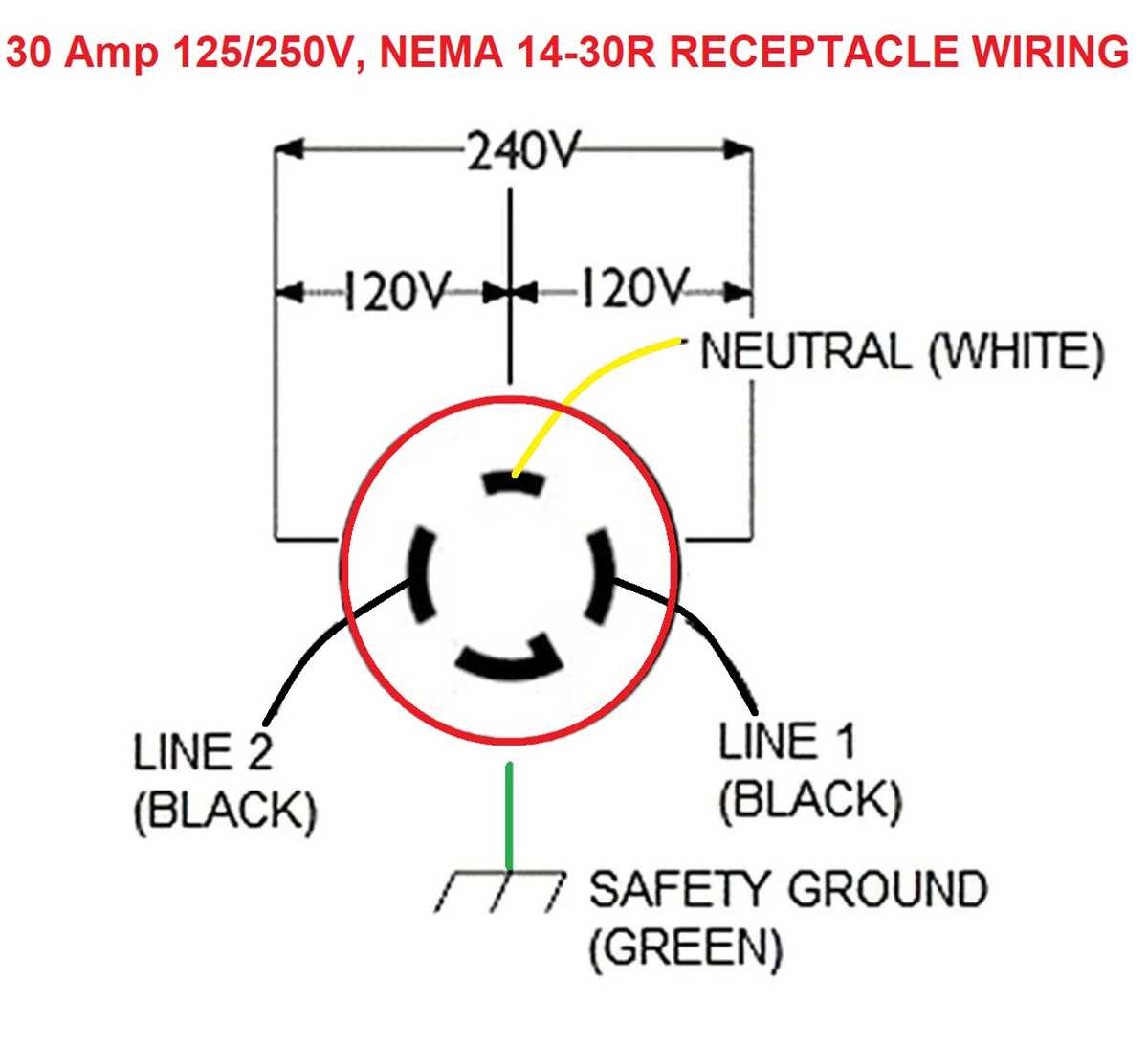 4 wire stove plug wiring diagram