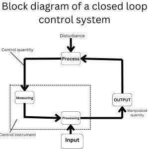 cnc schematic diagram