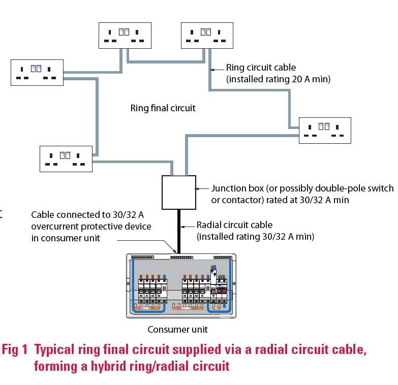 ring circuit diagram uk