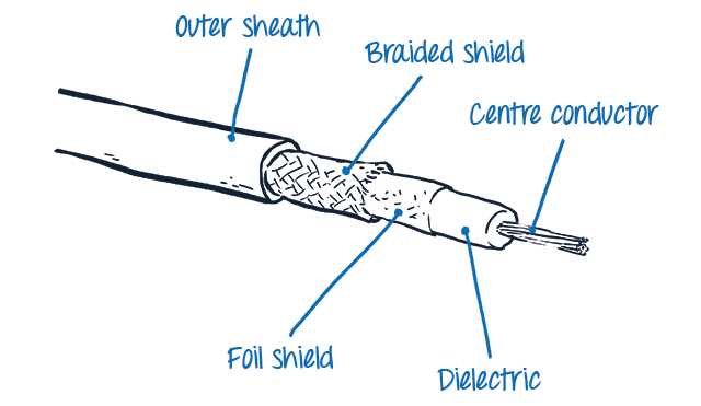 coaxial cable wiring diagram