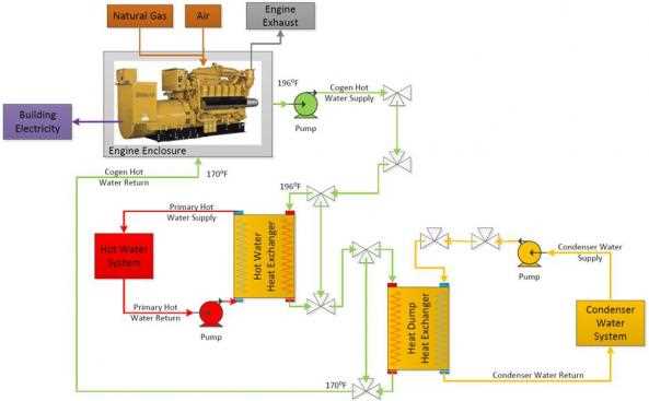 cogeneration schematic diagram