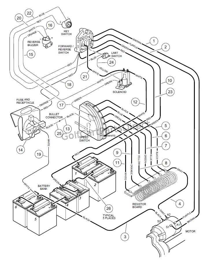 1994 club car wiring diagram