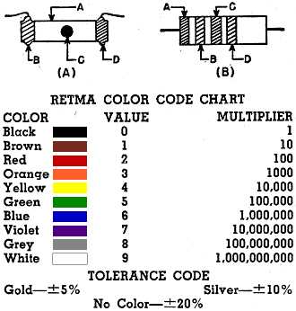 color coding wiring diagrams color coding wiring diagrams