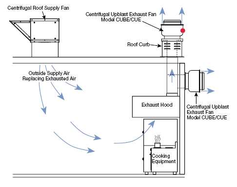 commercial kitchen hood wiring diagram