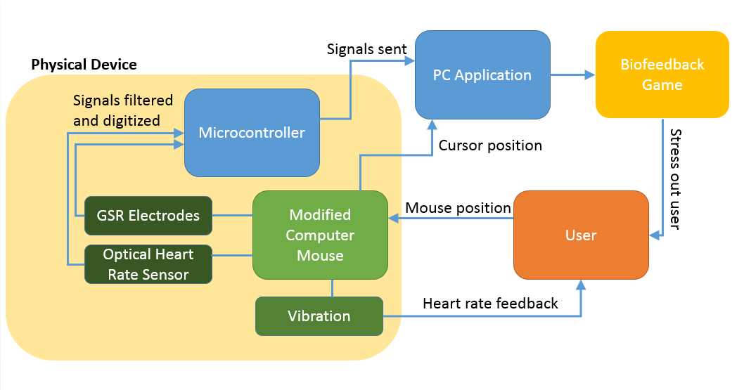 computer mouse schematic diagram
