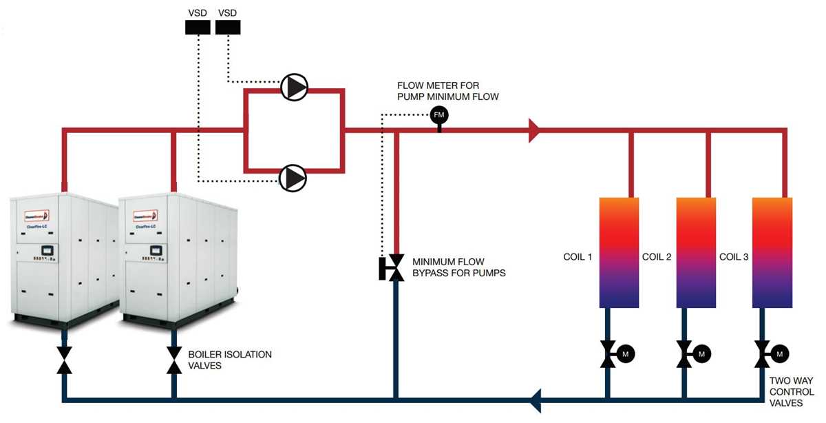 condensing boiler schematic diagram