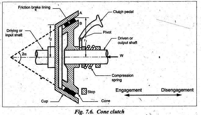 cone clutch schematic diagram