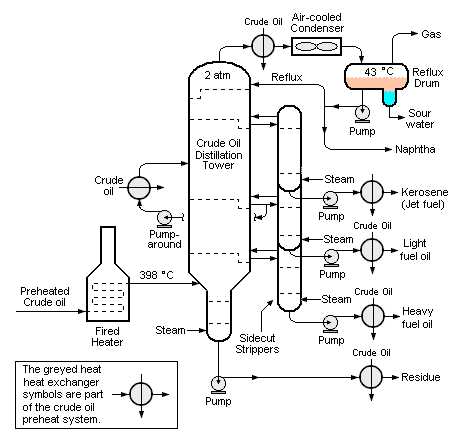 continuous distillation column schematic diagram
