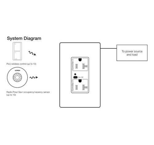 controlled receptacle wiring diagram