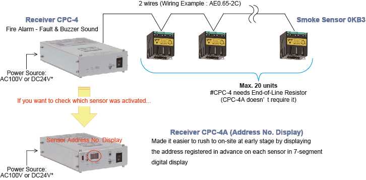 cpc4 wiring diagram