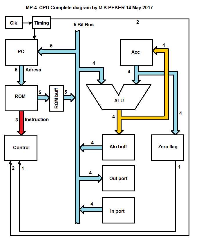 cpu circuit diagram cpu circuit diagram