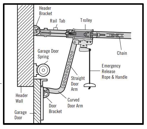 craftsman 1 2 hp garage door opener wiring diagram