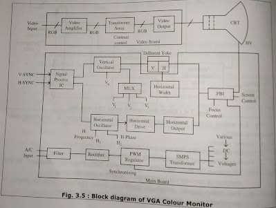 crt monitor schematic diagram