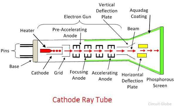 crt monitor schematic diagram