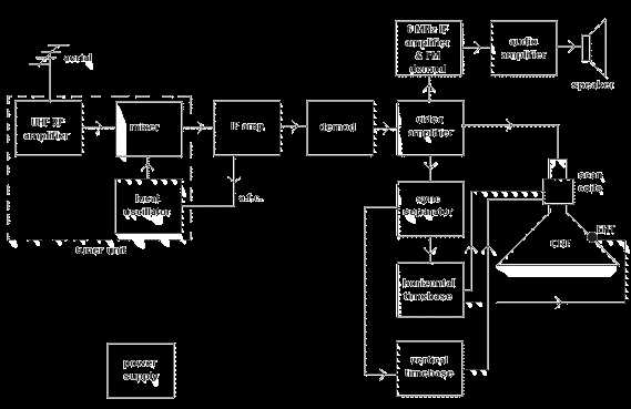 crt monitor schematic diagram