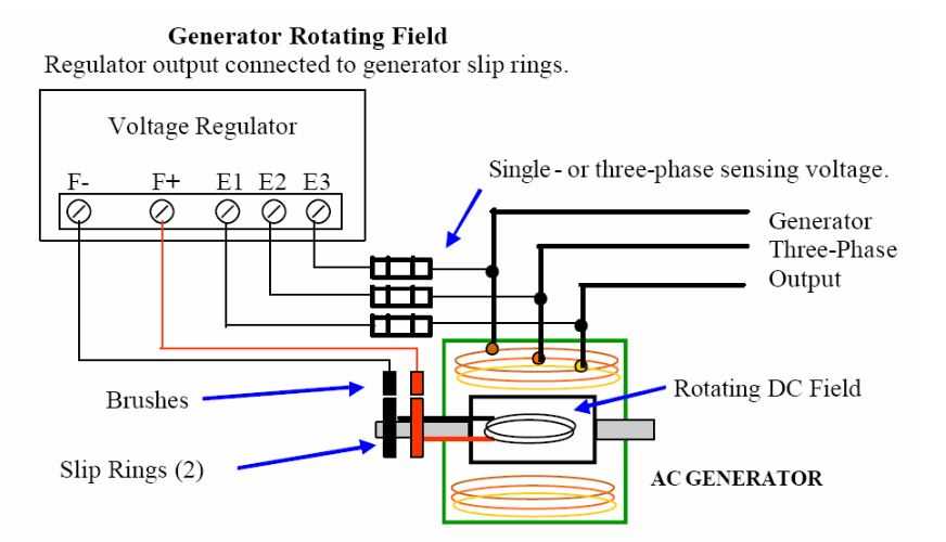 single phase ac generator circuit diagram