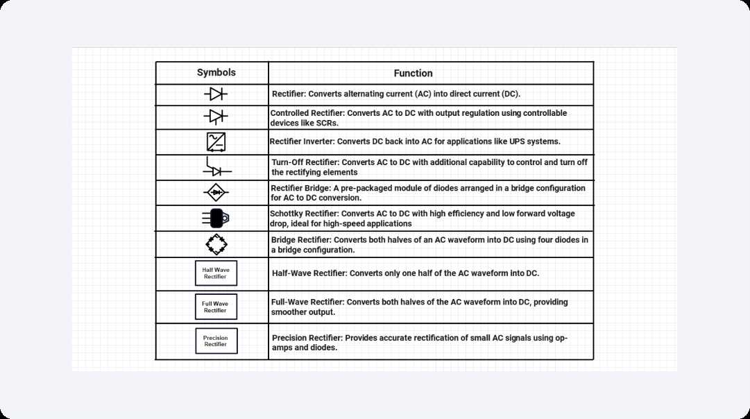 common schematic symbols used in circuit diagrams