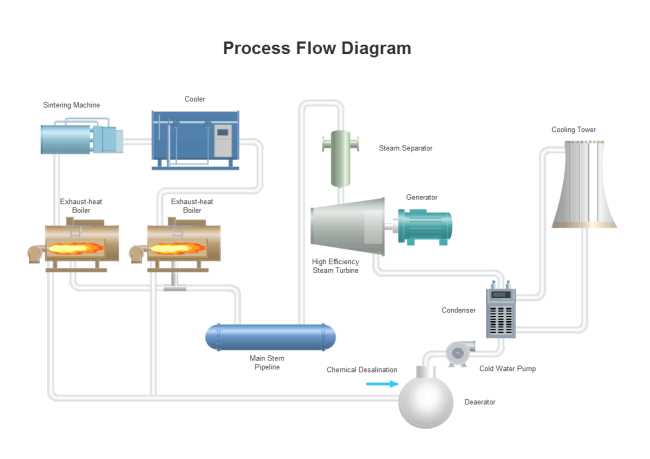 schematic process flow diagram schematic process flow diagram