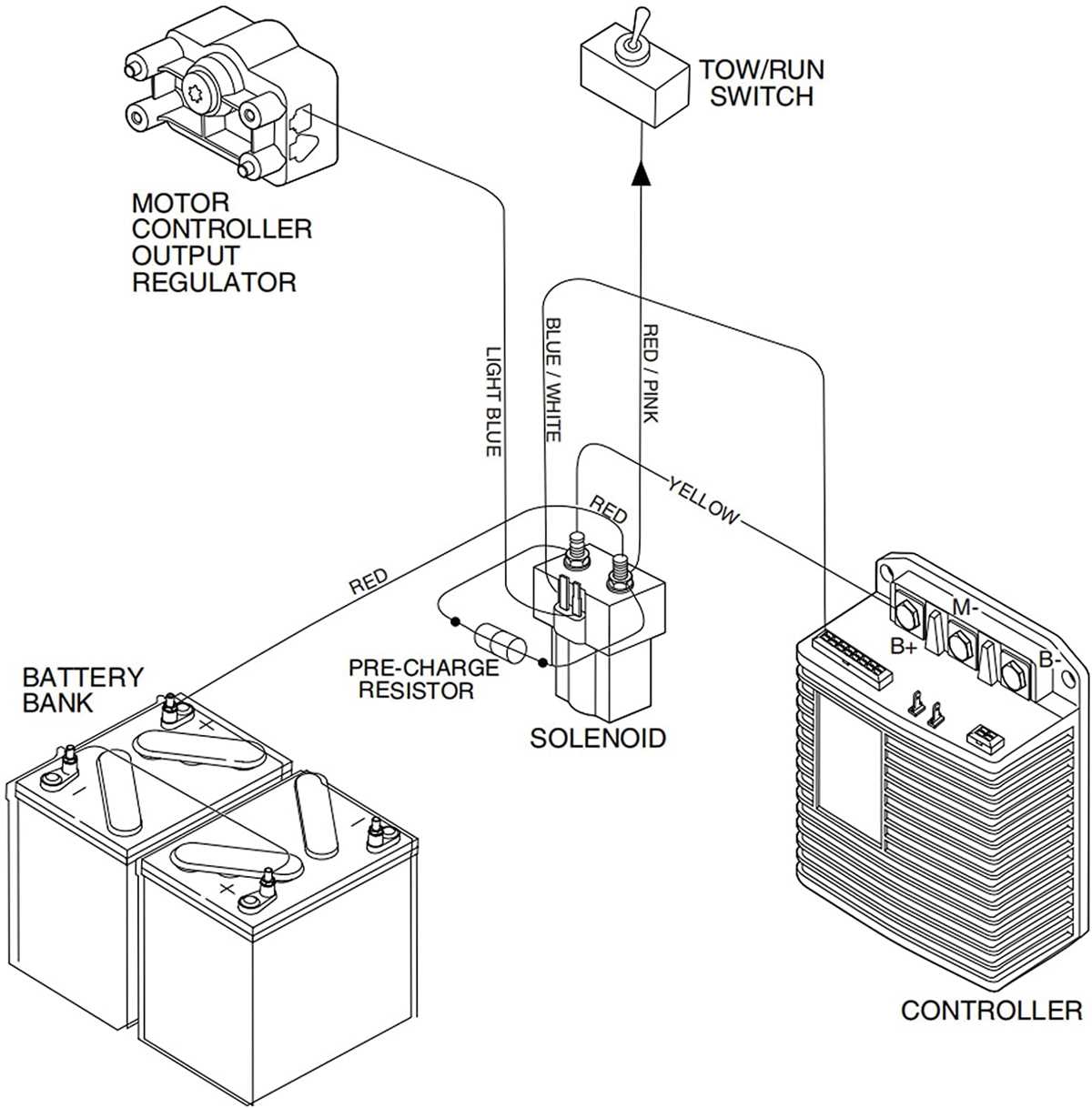 yamaha golf cart solenoid wiring diagram