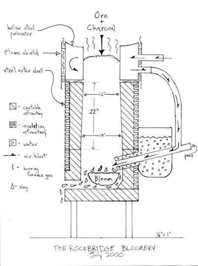 cupola furnace schematic diagram
