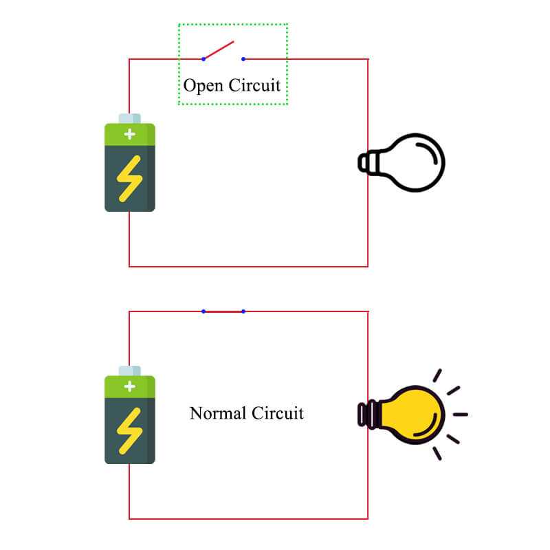 difference between open and closed circuit with diagram