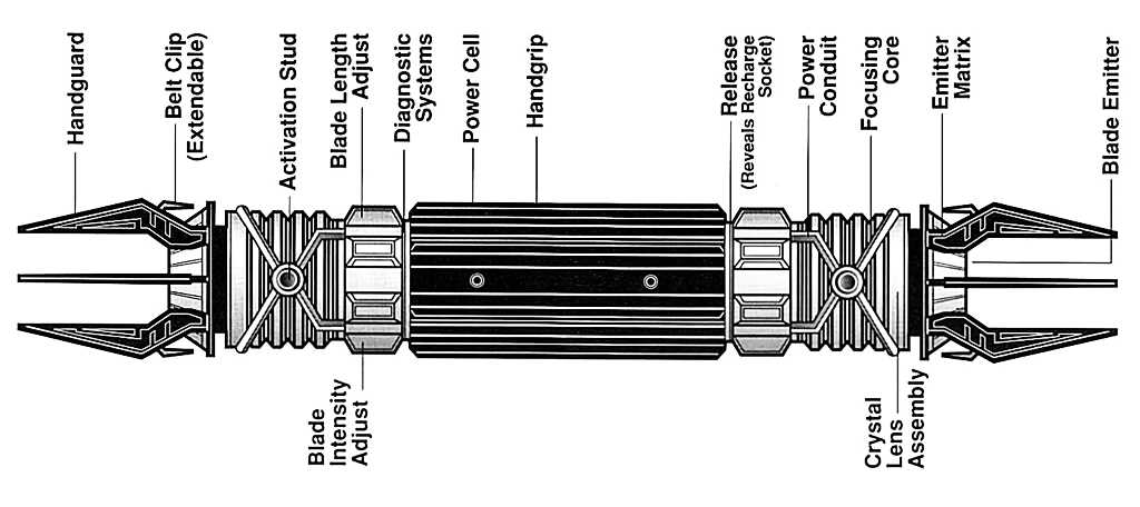 curved hilt lightsaber schematic diagram curved hilt lightsaber schematic diagram
