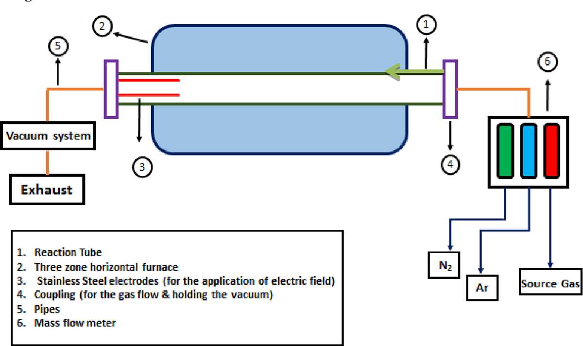 cvd schematic diagram