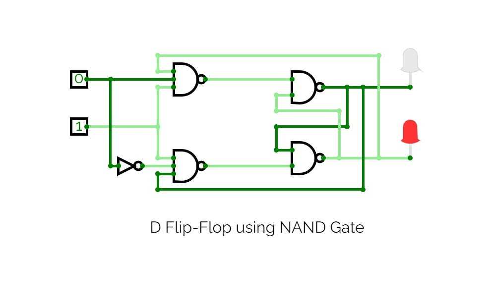 memory circuit diagram