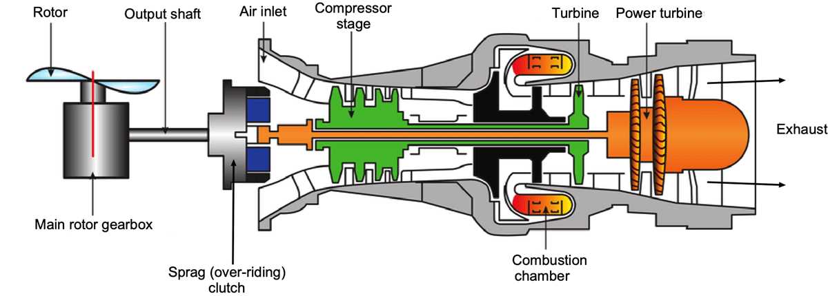 schematic diagram turboprop engine