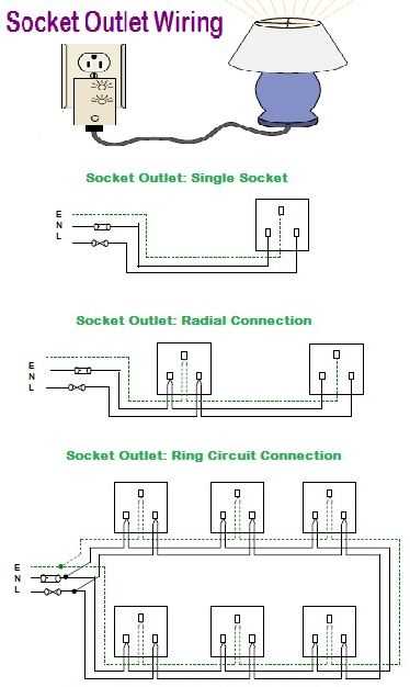 wiring outlet wiring diagram