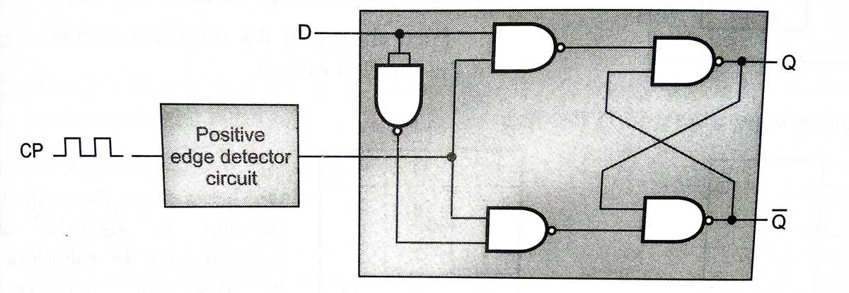 d flip flop circuit diagram
