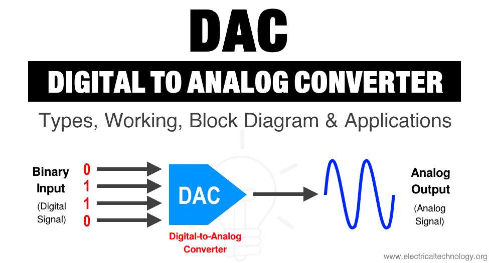 dac audio converter schematic diagram