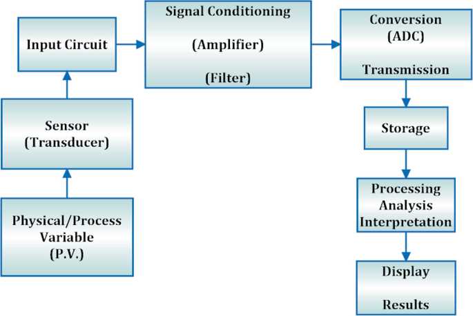 data acquisition system circuit diagram