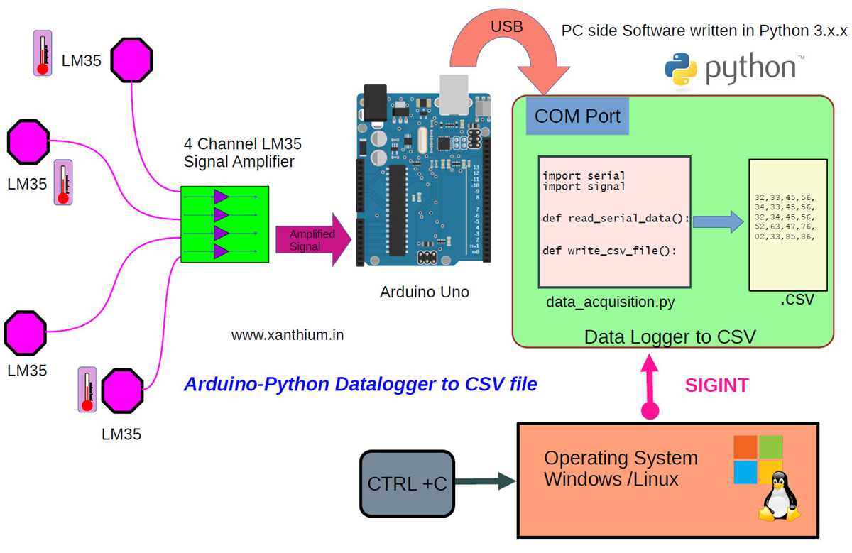 data logger schematic diagram