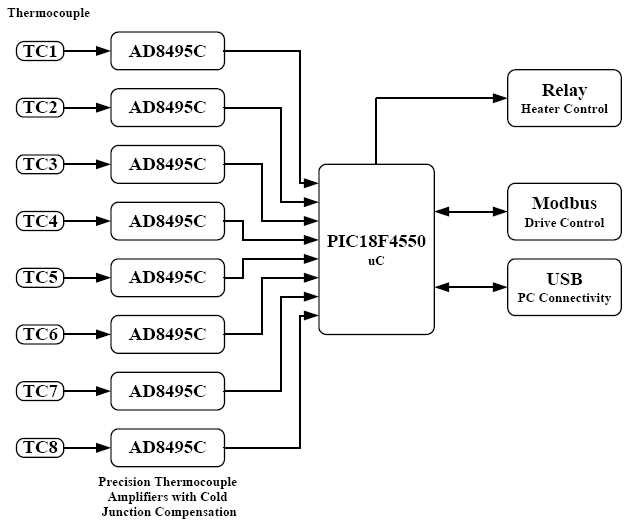 data logger schematic diagram